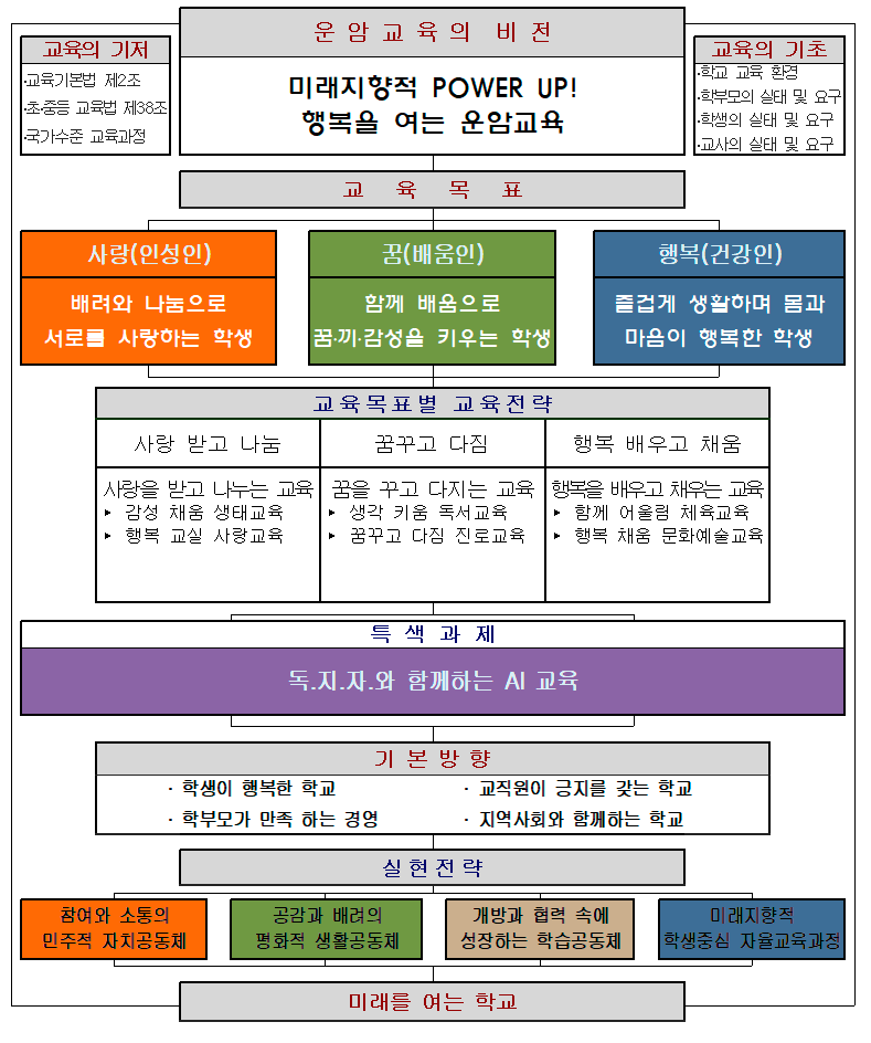 교육 기본 방향 이미지